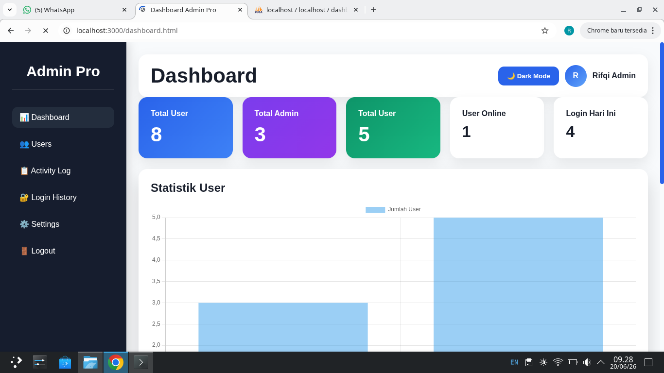 Dashboard